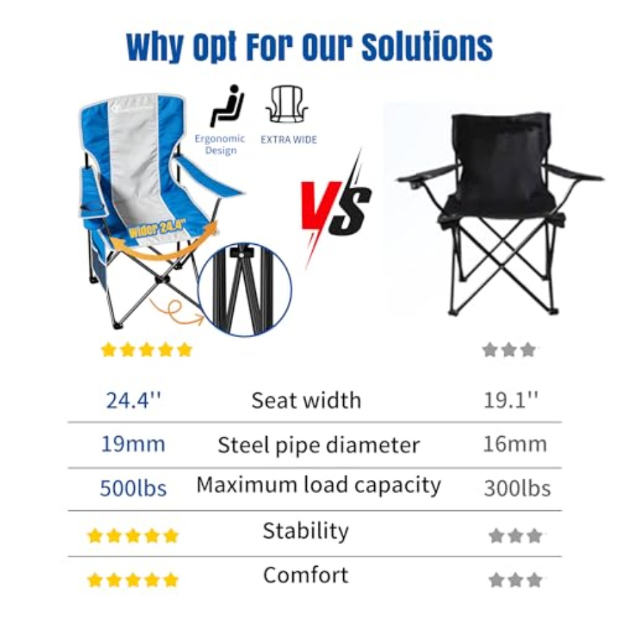 Camping Chairs, 500 LBS Capaci – Outdoor Camping High Chair Bewertung und Preis