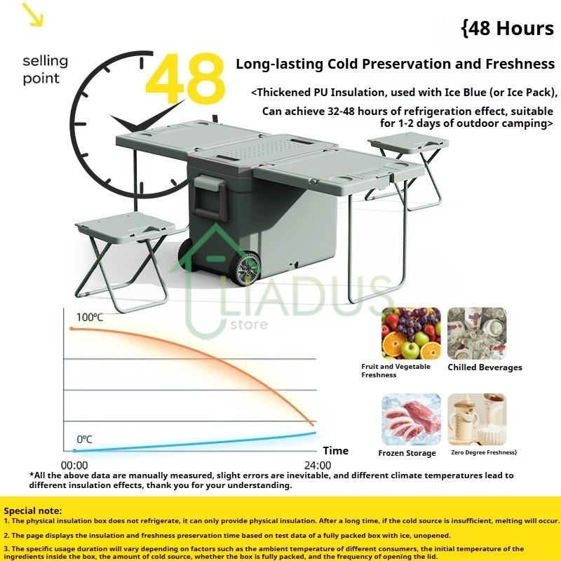 32L / 46L Camping Ice Box Fold – Outdoor Camping Table Foldable Bewertung und Preis